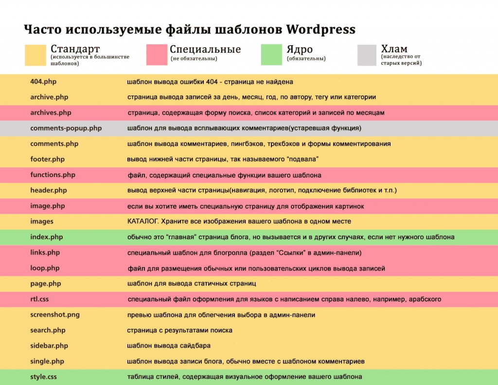 Theme-files