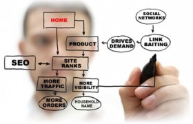 ПОЛНЫЙ ЦИКЛ СОЗДАНИЯ САЙТА