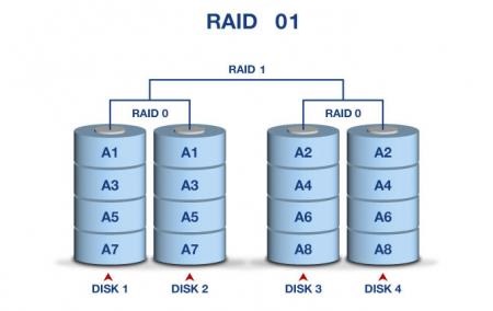 Raid web console 2 не видит сервер